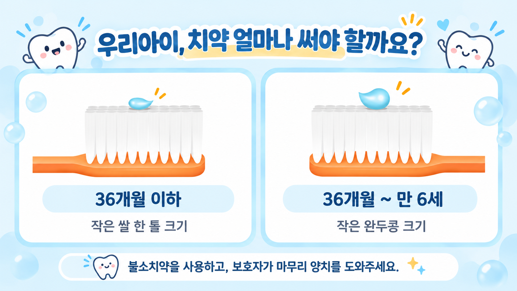 어린이 불소치약 사용량과 마무리양치 설명 이미지
